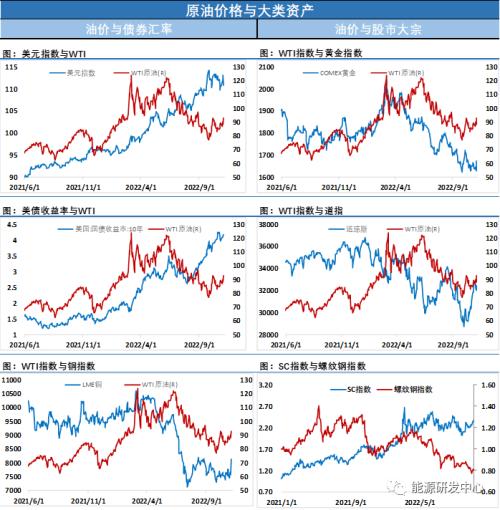 差一丢丢冲100美元关口未果回落，二大变化给出后期波动信号