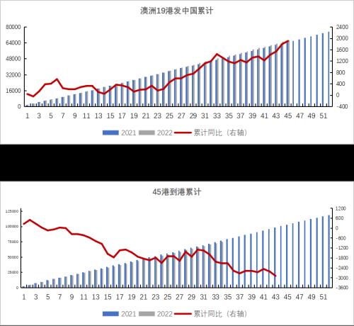 铁矿：华东国产矿产量回升 钢联铁水仍在230以上