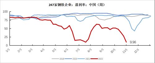 铁矿：华东国产矿产量回升 钢联铁水仍在230以上
