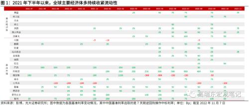 高瑞东 刘文豪：欧债危机2.0：市场在担忧什么？