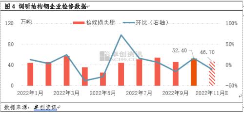 2022年钢价 | 从不确定中寻找11月结构钢市场的确定性