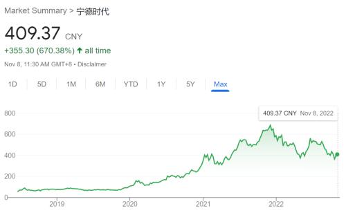 4550亿，钟睒睒再度成为首富