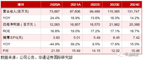 报告期业绩逆势增长，高韧性业务有望迎来估值修复—网易-S（09999.HK）投资价值分析报告