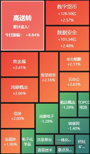 透视龙虎榜：众生药业兑现离场？西安饮食出现分歧尾盘烂板