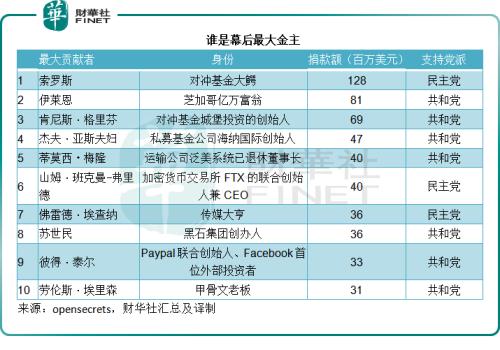 中期选举大幕即将开启，股市先行，幕后大佬浮现