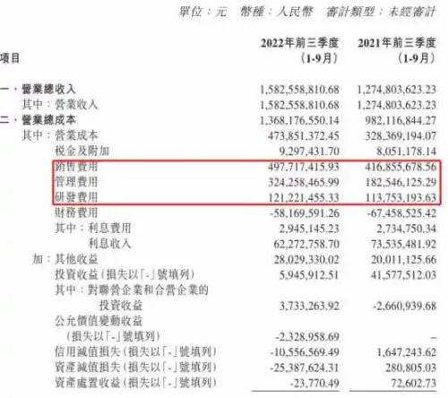 玻尿酸神话不再，业绩掉队的昊海生物科技（06826）拿什么撬起估值？