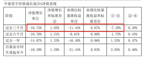 ？业绩太差“劝退”同行？中泰证券资管权益基金遭遇机构净赎回