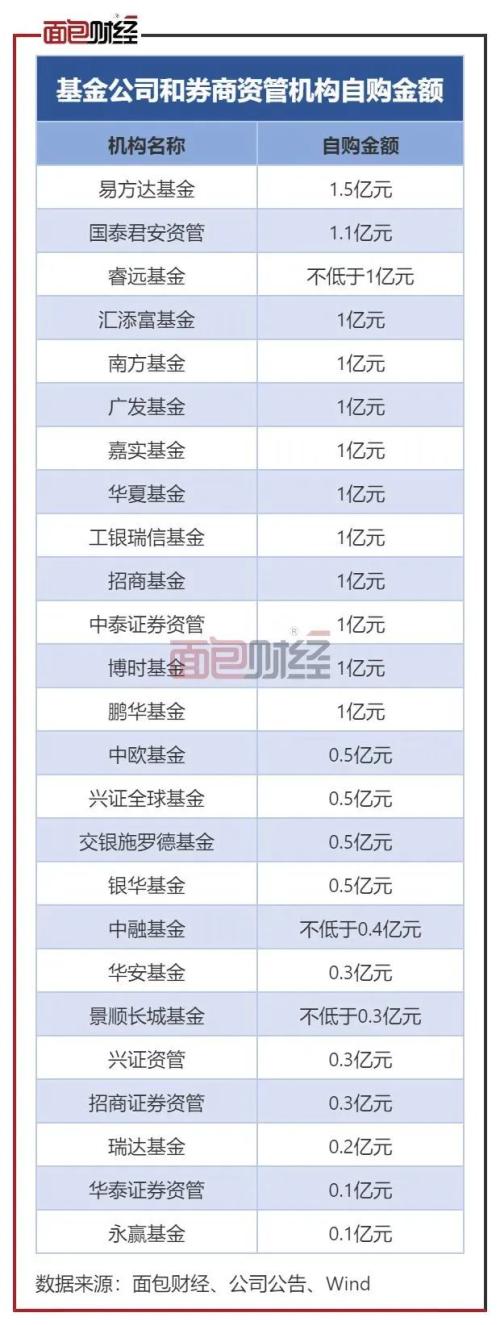 ？业绩太差“劝退”同行？中泰证券资管权益基金遭遇机构净赎回