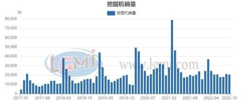 工程机械“钢需”能否持续性回暖？