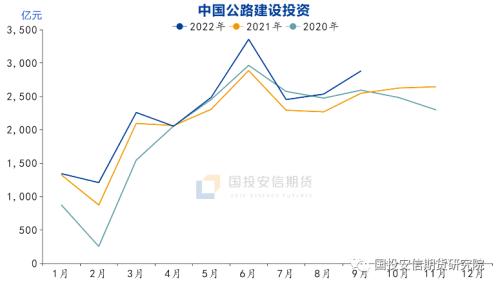 【点石成金】沥青：累库预期升温