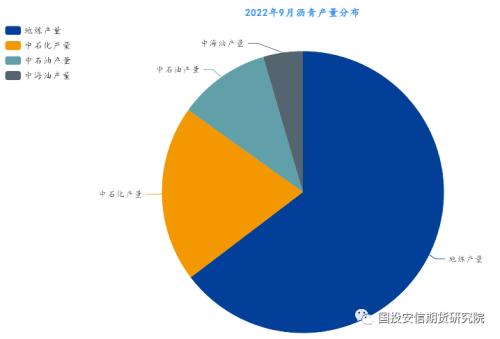 【点石成金】沥青：累库预期升温