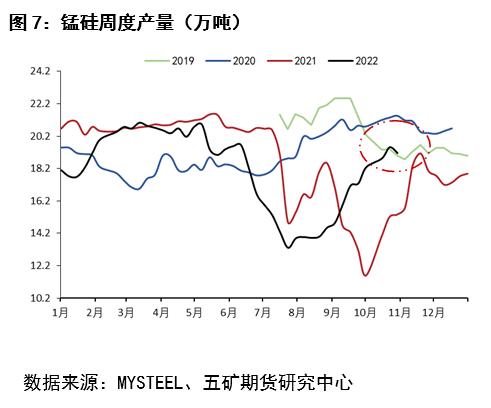 锰硅：反弹还是反转？