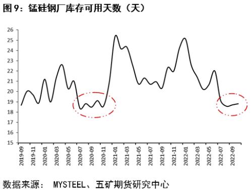 锰硅：反弹还是反转？