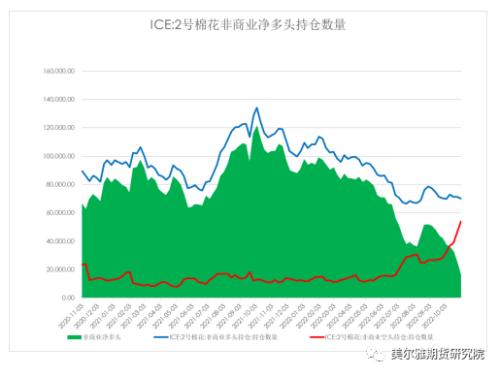 热点解读 | 内外棉价集体反攻，昙花一现还是苦尽甘来？