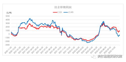 热点解读 | 内外棉价集体反攻，昙花一现还是苦尽甘来？