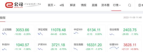 什么信号？大量资金涌入黄金板块！AH黄金股大幅拉升；供销社概念持续热炒，这只差点退市的股票重回1元