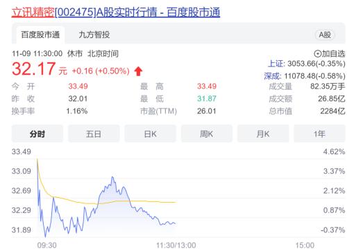 什么信号？大量资金涌入黄金板块！AH黄金股大幅拉升；供销社概念持续热炒，这只差点退市的股票重回1元