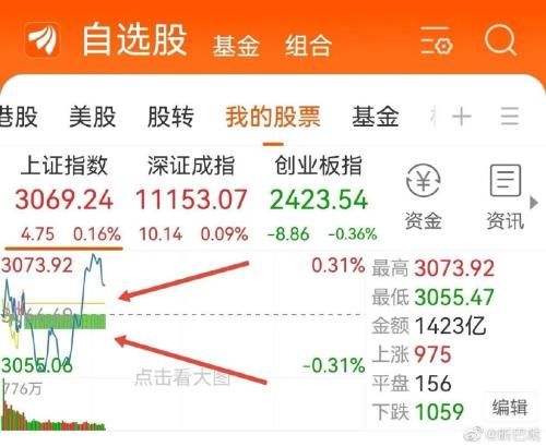 同花顺“崩了”上热搜，网友：造成的损失怎么办？