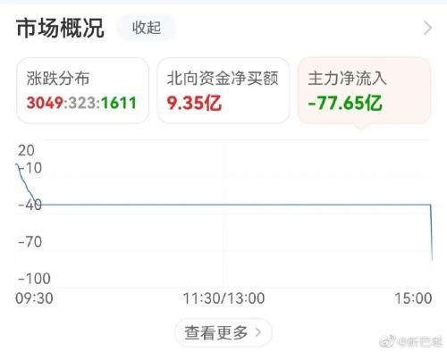 同花顺“崩了”上热搜，网友：造成的损失怎么办？