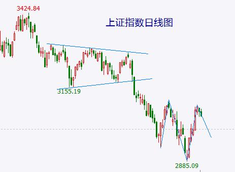 震荡中耐心等待方向选择 体育板块中的细分龙头值得关注