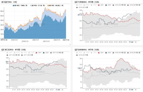 铁合金：买卖价格现分歧，市场观望情绪浓