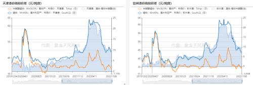 铁合金：买卖价格现分歧，市场观望情绪浓