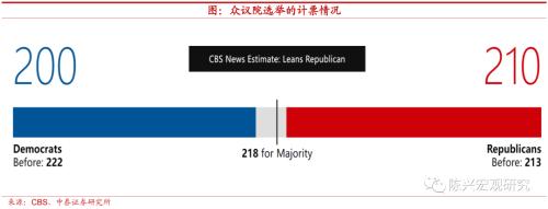 海外｜拜登能守住参议院吗？【中泰宏观？陈兴团队】