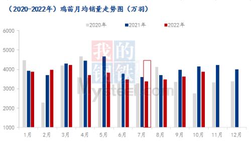 Mysteel解读：11月鸡蛋市场供应面或窄幅收紧