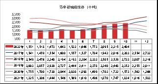 【东海观察】马来西亚棕榈油增库不及预期，基本面依旧缺乏趋势行情驱动