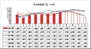 【东海观察】马来西亚棕榈油增库不及预期，基本面依旧缺乏趋势行情驱动