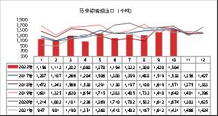 【东海观察】马来西亚棕榈油增库不及预期，基本面依旧缺乏趋势行情驱动