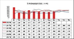 【东海观察】马来西亚棕榈油增库不及预期，基本面依旧缺乏趋势行情驱动