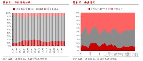 【月度报告——鸡蛋】现价高位震荡，主力依旧承压