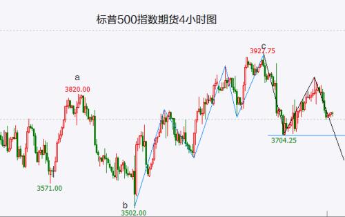 耐心等待标志性信号 Web3.0概念火热，这只4连板的个股会成为新龙头吗？