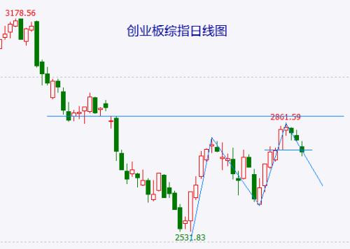 耐心等待标志性信号 Web3.0概念火热，这只4连板的个股会成为新龙头吗？