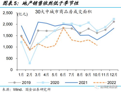 社融低预期，居民端拖累一半（国金宏观·赵伟团队）