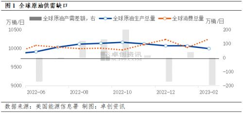 【大宗产经】10月份我国原油进口量比第二季度增长近9%，表明中国经济正进入快速恢复阶段 | 全球原油