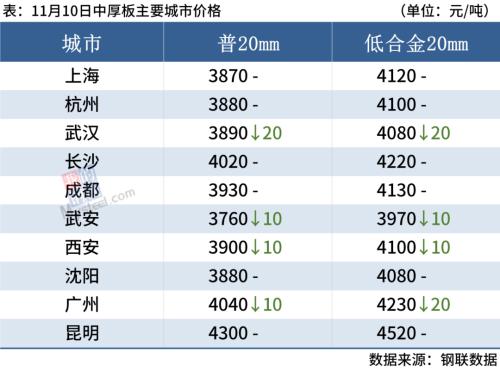 钢坯下跌20，焦炭连降三轮，钢价弱势难改