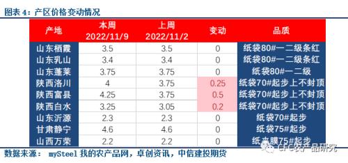 【库存数据快评】库存增长超预期，悲观情绪业已蔓延