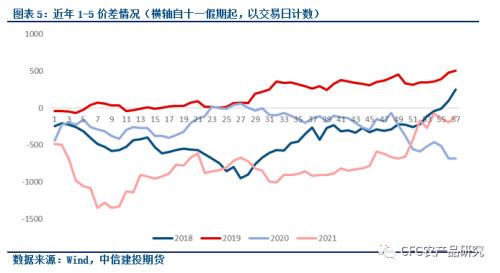 【库存数据快评】库存增长超预期，悲观情绪业已蔓延