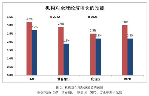 【原油】经济走弱形成顶部压力 供给收缩带来底部支撑