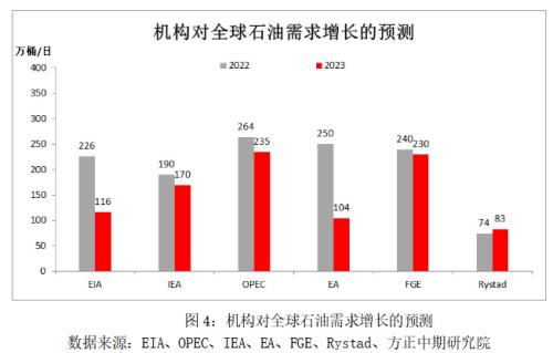 【原油】经济走弱形成顶部压力 供给收缩带来底部支撑