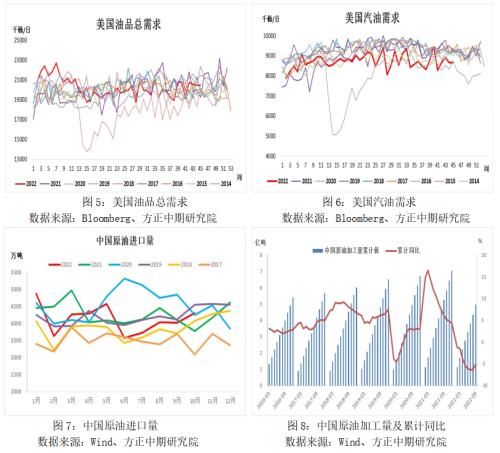 【原油】经济走弱形成顶部压力 供给收缩带来底部支撑