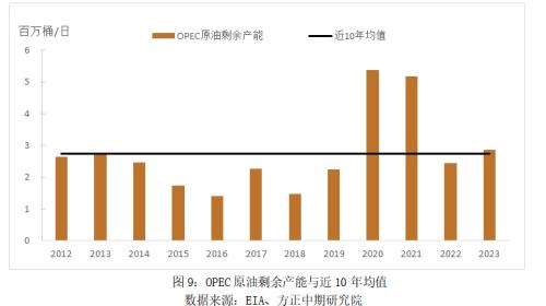 【原油】经济走弱形成顶部压力 供给收缩带来底部支撑