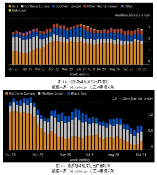 【原油】经济走弱形成顶部压力 供给收缩带来底部支撑