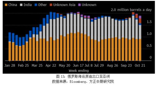 【原油】经济走弱形成顶部压力 供给收缩带来底部支撑