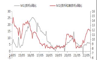 【东海观察】10月金融数据点评：10月中国金融数据超预期回落，宽信用有待进一步传导