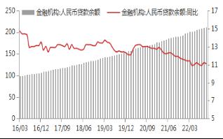 【东海观察】10月金融数据点评：10月中国金融数据超预期回落，宽信用有待进一步传导