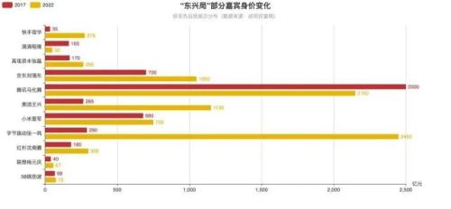 今夜，乌镇没有饭局