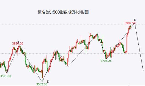 全球股市最后的狂欢
